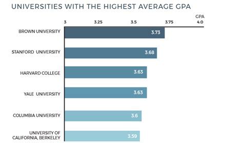 Average Graduating GPA at Harvard Unweighted: Unraveling the Exceptional