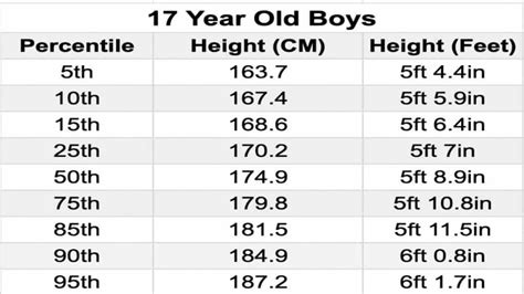 Average Height for 17 Year Old Male: A Comprehensive Guide