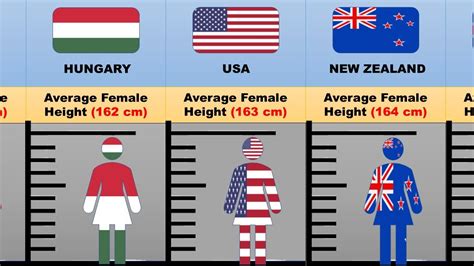 Average Height of Colombian Women