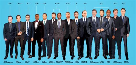 Average Height of Men