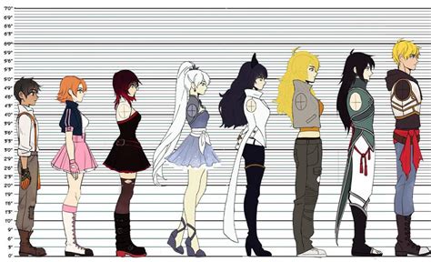 Average Height of RWBY Characters