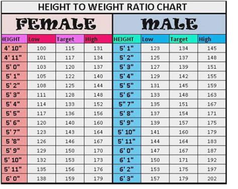 Average Height of a 5th Grader: Everything You Need to Know