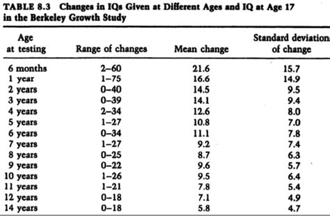 Average IQ for an 11-Year-Old: Insights and Implications