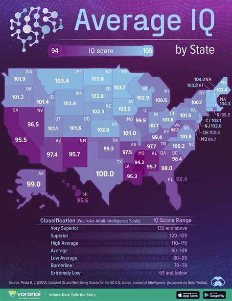 Average IQ of Attorneys: Uncovering the Statistical Insights