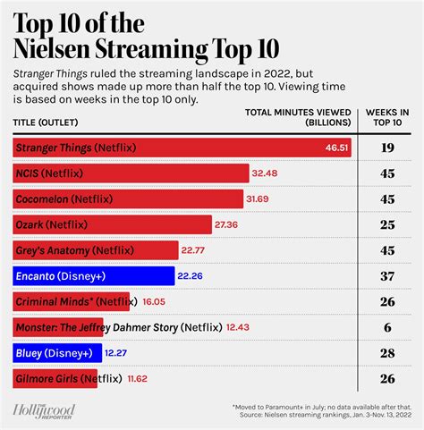 Average Nielsen Rating: