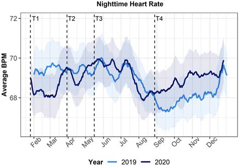 Average Nightly Rate: