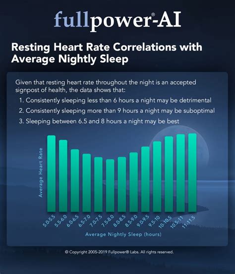 Average Nightly Rates