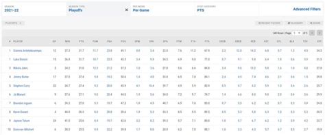 Average Points Per Game: