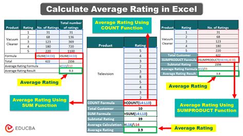 Average Rating: