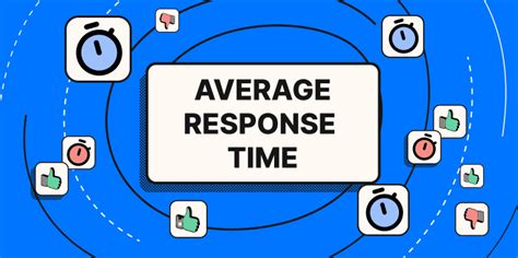 Average Response Time