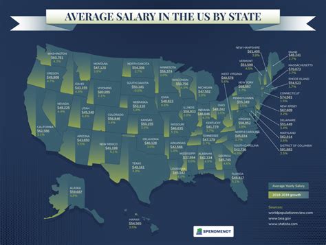 Average Salary