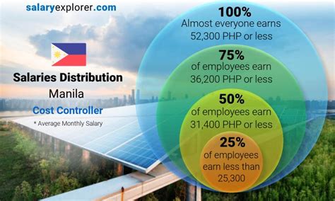 Average Salary in Manila, Philippines: A Comprehensive Guide