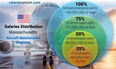 Average Salary in Massachusetts: A Comprehensive Analysis