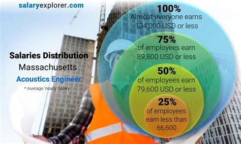 Average Salary in Massachusetts: A Comprehensive Guide