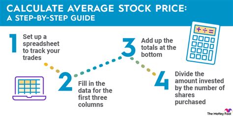 Average Stock Price Calculator: A Comprehensive Guide to Valuing Stocks