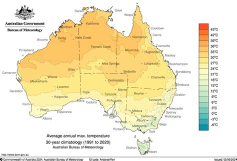 Average Temperature and Rainfall: