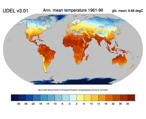 Average Temperatures and Precipitation