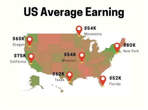 Average Wage in Massachusetts: A Comprehensive Overview