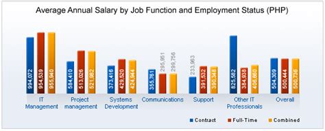 Average Wage in the Philippines: A Comprehensive Analysis