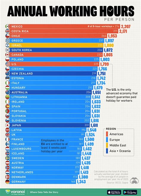 Average Work Hours for Accountants