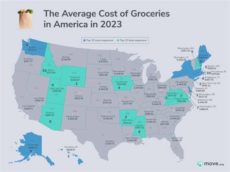 Average cost of a meal: