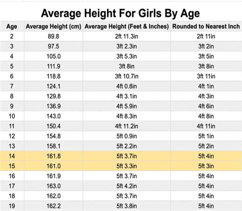 Average high: