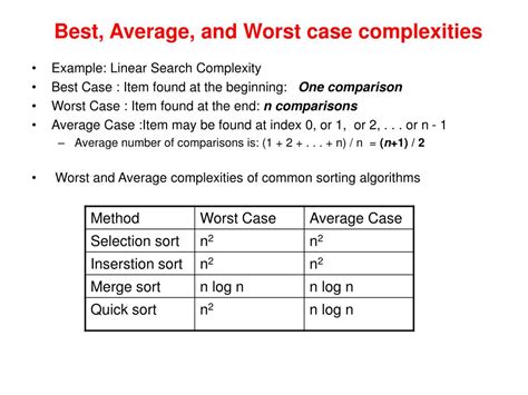 Average-Case Complexity Epub