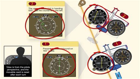 Avionics: The Nerve Center of Modern Aircraft