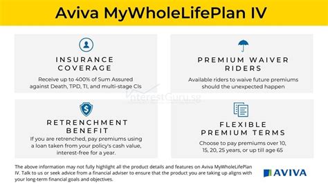 Aviva My Whole Life Plan Review: A Comprehensive Overview