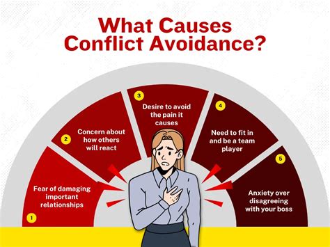 Avoidance of Confrontation: