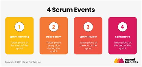 Awful Coaching Sprint Back: A Comprehensive Guide to Recovering from a Failed Scrum Project