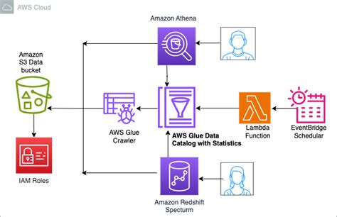 Aws Glue Data Catalog Lineage