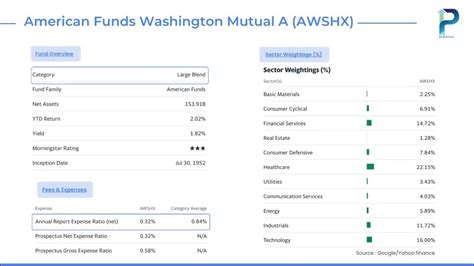 Awshx Morningstar: A Complete Overview