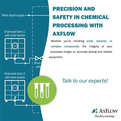 Axflow Chemical Handling Systems Axflow Chemical Process Catalogue