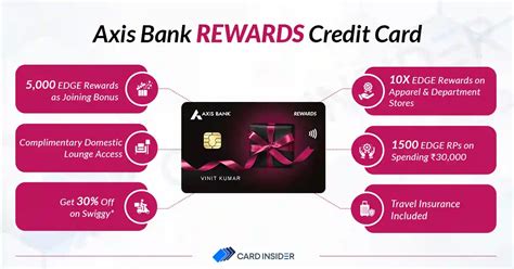 Axis Bank Credit Card Rewards Catalogue Store