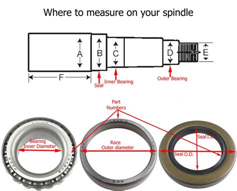 Axle Bearings Trailer: A Comprehensive Guide