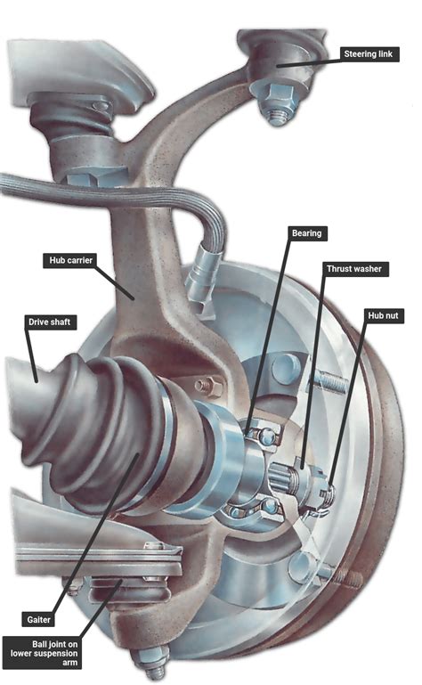 Axle Shaft Bearing: The Unsung Hero of Your Car