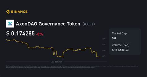 AxonDAO: The Next Phase of Decentralized Governance