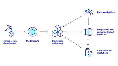 AxonDAO: Uniting Investors and Entrepreneurs in the Digital Asset Ecosystem