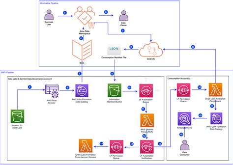 AxonData platform interface showcasing data analytics dashboards