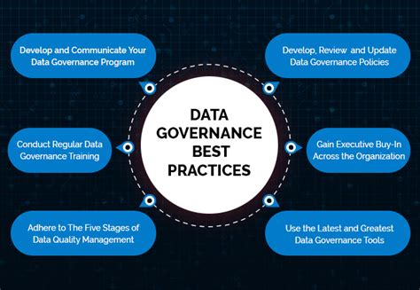 Infographic outlining key data governance principles for AxonData