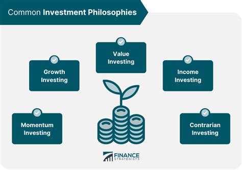 Ayal Mazaki's Investment Philosophy