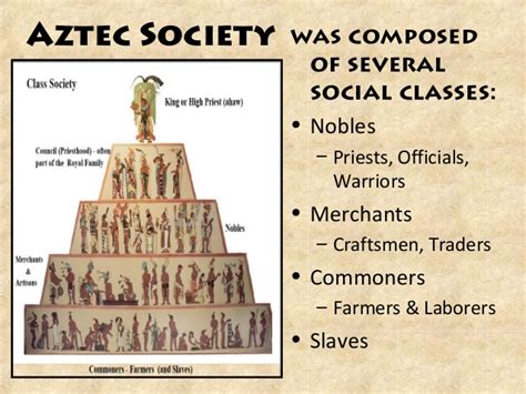 Aztec Society Answer PDF