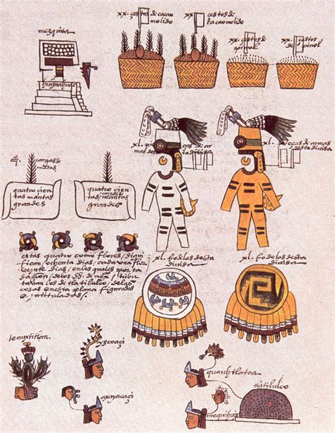 Aztec Tribute System: An Essential Aspect of Aztec Civilization