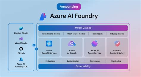 Azure AI Agent: Your Guide to the Future of AI-Driven Automation