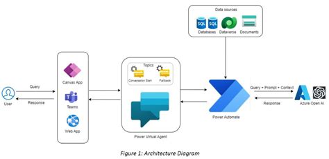 Azure AI Agent Builder: Building Conversational AI with Ease