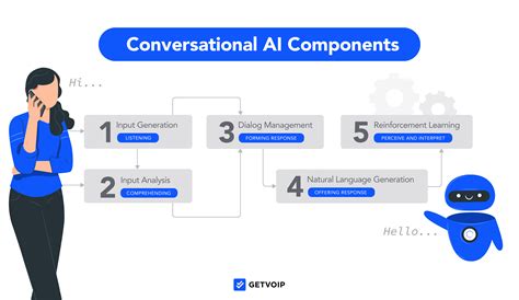 Azure AI Agent Builder: The Ultimate Guide to Conversational AI Development