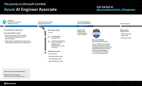 Azure AI Engineer Jobs: A Comprehensive Guide to Role, Skills, and Employment Opportunities