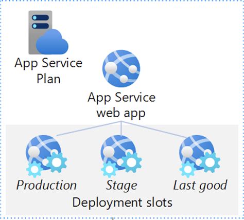 Azure App Service: A Comprehensive Guide to Cloud-Based Web Hosting