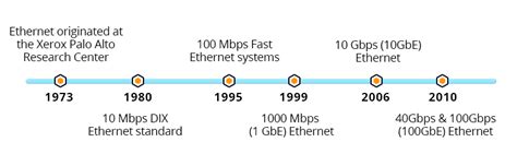 Azure Dragonsphire: A Comprehensive Guide to the 100-Gigabit Networking Standard